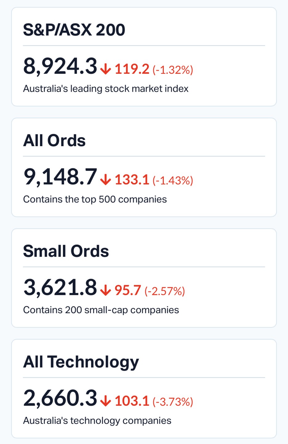 ASX Slides on Global Risk-Off Mood as Tech and Miners Lead Friday Selloff