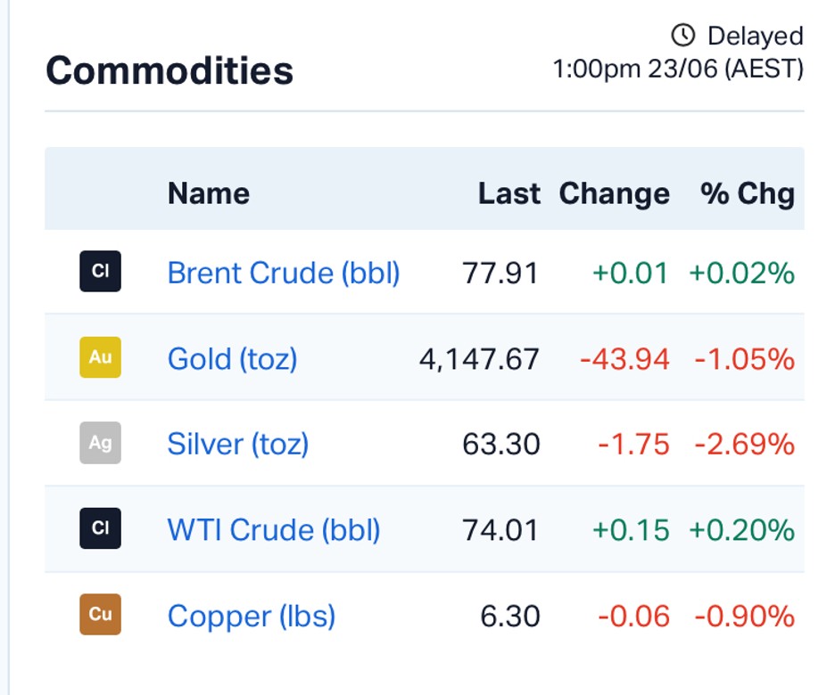 ASX Market Wrap: ASX 200 Seesaws After Wall Street Tech Selloff as Investors Eye Inflation Data