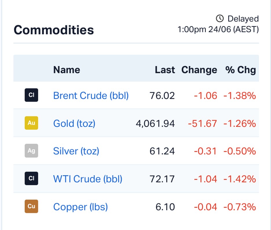 ASX Market Wrap: ASX Tech Stocks Rally as Cooling Inflation Defies Wall Street’s Nasdaq Rout