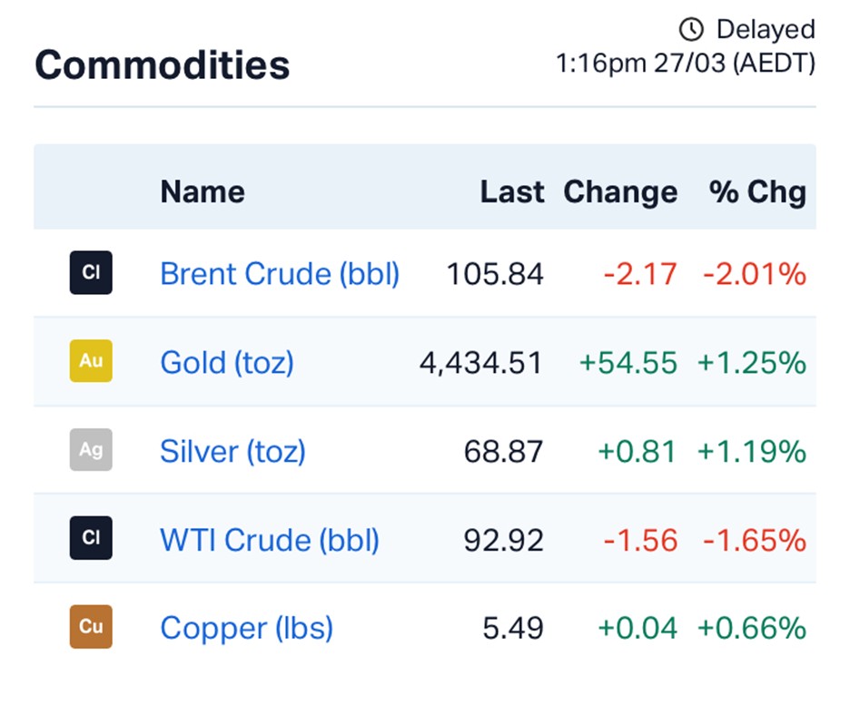 ASX Tumbles as Stagflation Fears Grip Markets