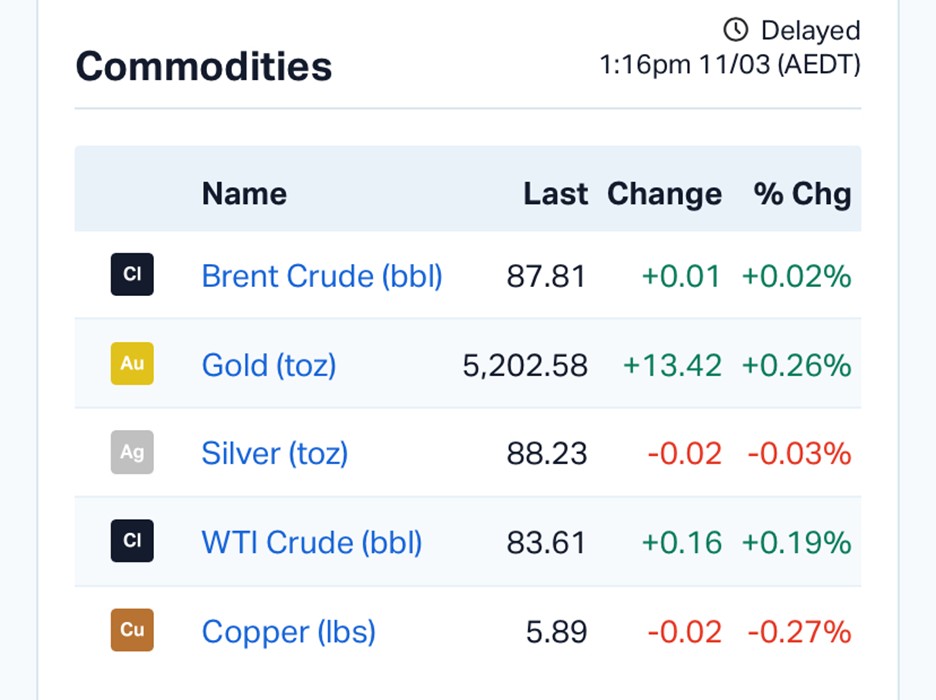 ASX Market Wrap: Banks Warn of Double Rate Hike as Oil Shock Ripples Through the Economy