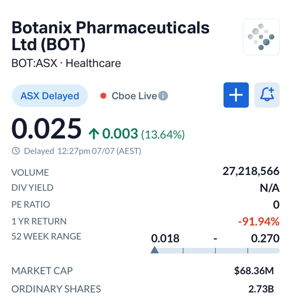 Botanix (ASX: BOT) Strengthens Sofdra’s Global Potential with Major European Patent Win