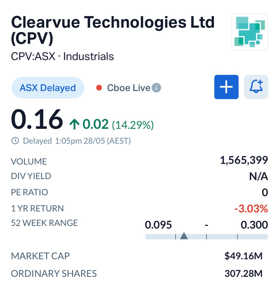 Canva Selects ASX Green Tech Stock ClearVue (ASX: CPV) to Power Corporate Sydney HQ