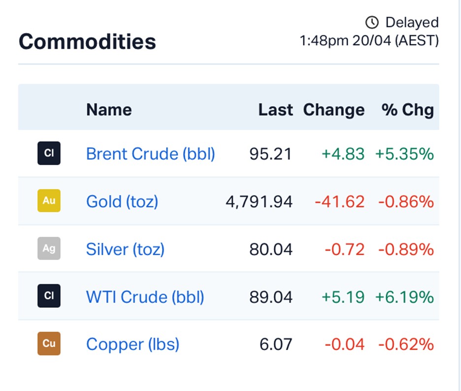 ASX Whiplash: Peace Hopes Fade as NAB and Viva Lead Monday’s Casualty List