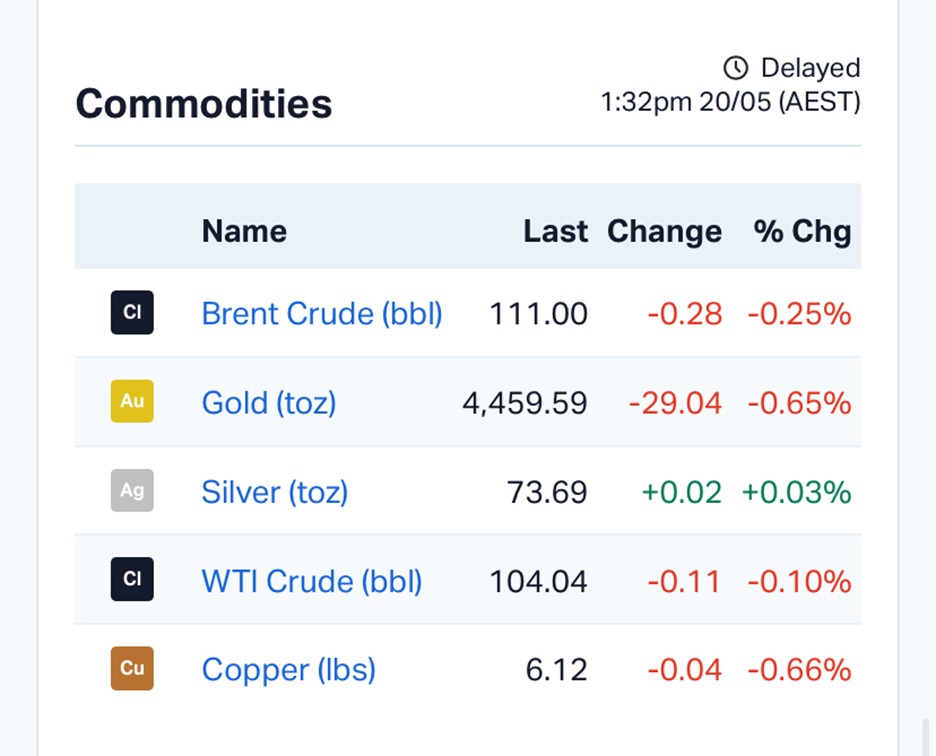 ASX Market Wrap: Aggressive US Bond Sell-Off and War-Driven Inflation Drag ASX 200 Down 1.1%