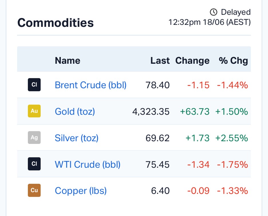 ASX Market Wrap: Australian Shares Slip as Fed Chair Kevin Warsh Revives Rate Hike Concerns