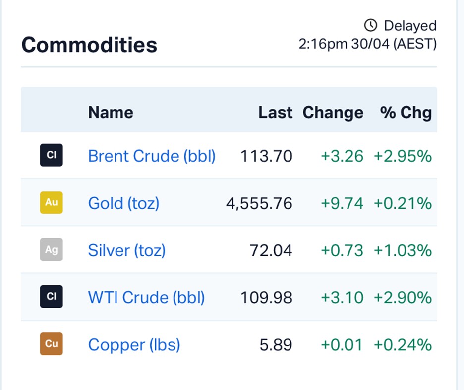ASX Market Wrap: Oil Shock and AI Realities Squeeze Aussie Shares