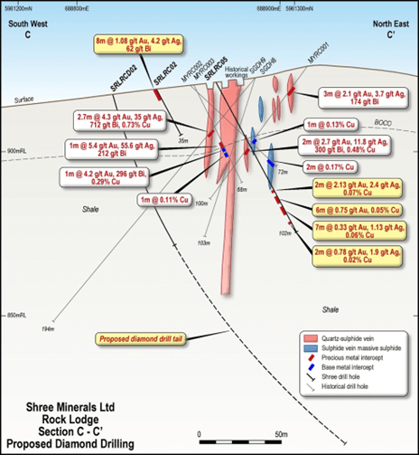 Catalina Resources: 2024, A Year of Significant Progress and Opportunities
