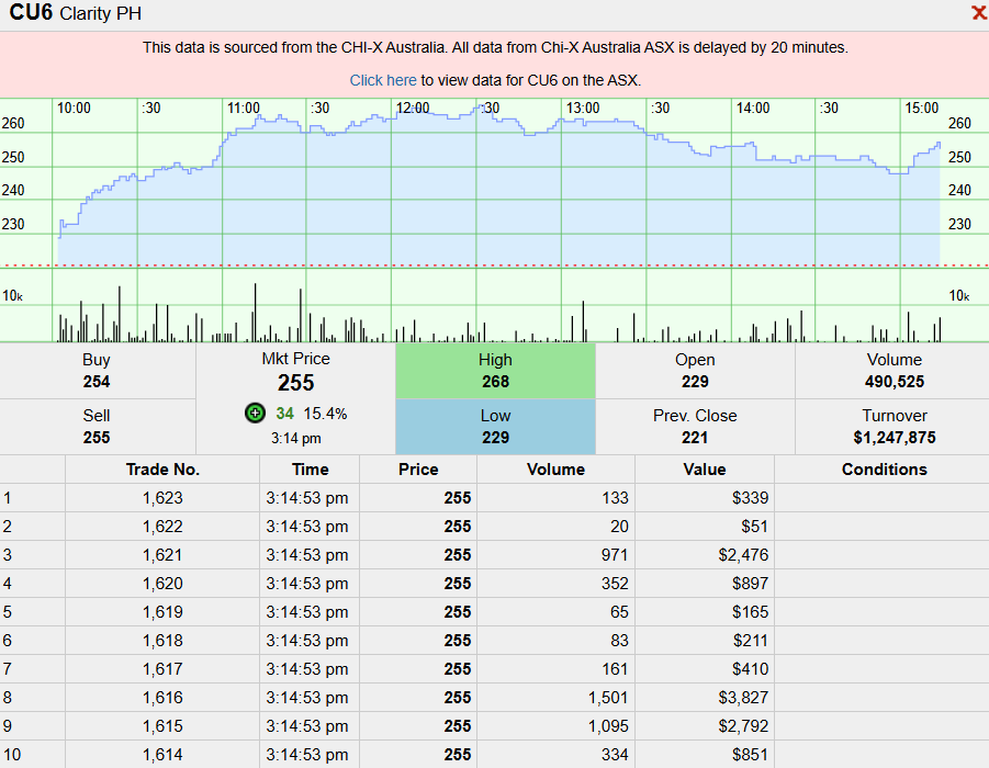Top 3 ASX Penny Stocks Poised for Big Moves