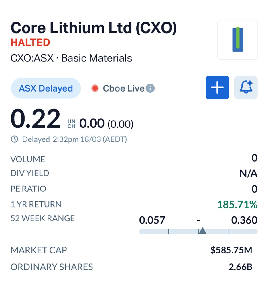 Lithium’s Comeback? Core Lithium Signals Turnaround with Finniss Restart Decision