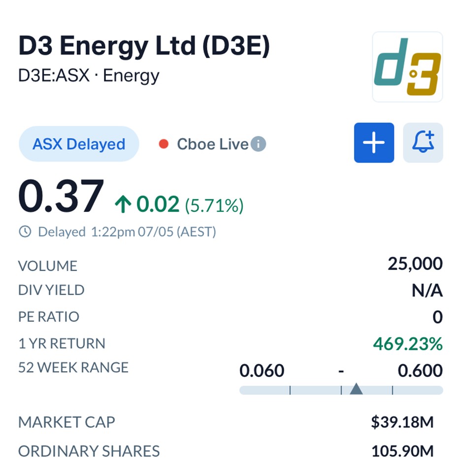 D3 Energy (ASX D3E) Expands South African Helium Footprint as Global Supply Pressures Intensify