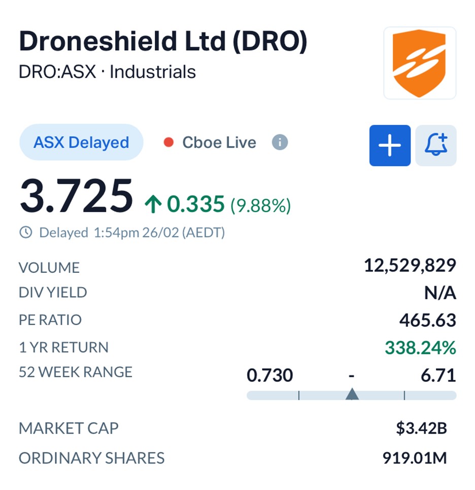 DroneShield Lands $21.7M Military Deal as Counter-Drone Demand Surges Worldwide