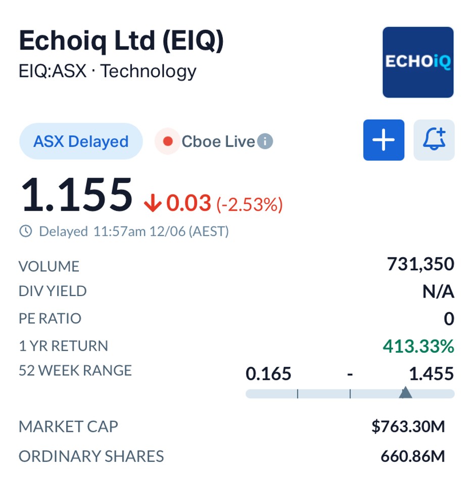 Echo IQ (ASX:EIQ) Expands Mayo Clinic Partnership to Tackle Hidden Heart Risks in Cancer Care