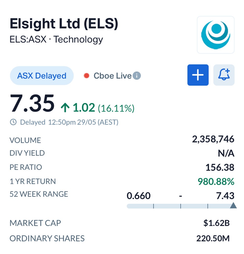 Scaled Validation: How Elsight’s (ASX: ELS) 4x Order Growth Highlights the Shift Toward BVLOS Drone Operations