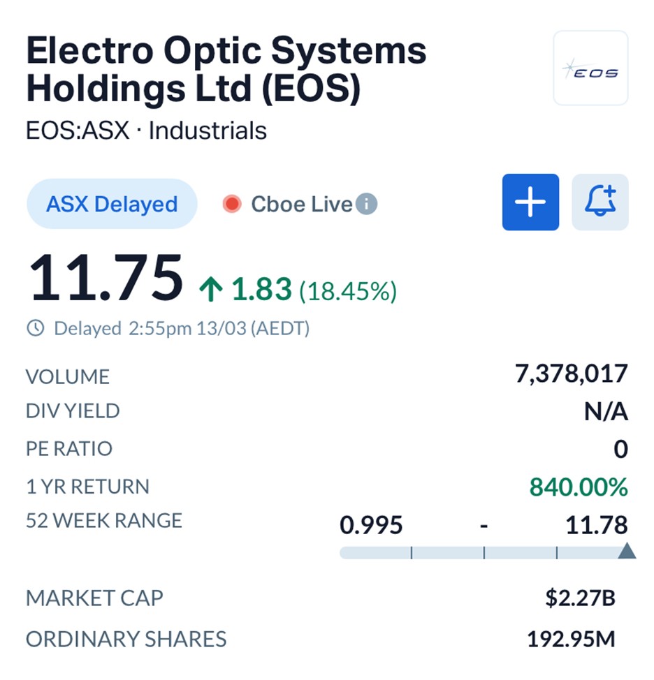 Drone Warfare Payday: EOS Lands A$64m Defence Deal as Global Demand for Counter-Drone Tech Surges
