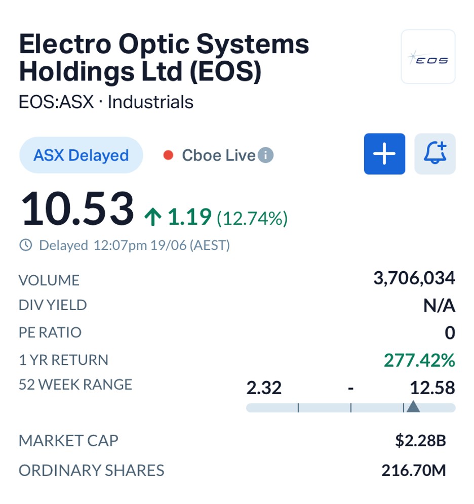 Electro Optic Systems (ASX:EOS) Capitalizes on Global Drone Threat with Huge New UAE Laser Deal