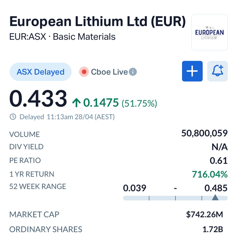 European Lithium (ASX: EUR) Set for NASDAQ Leap in 137% Premium Deal with Critical Metals Corp