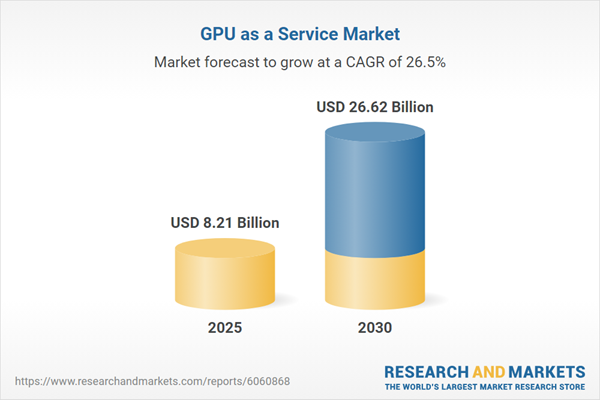 AI’s Cloud Revolution: GPU-as-a-Service Market to Surge 225% by 2030