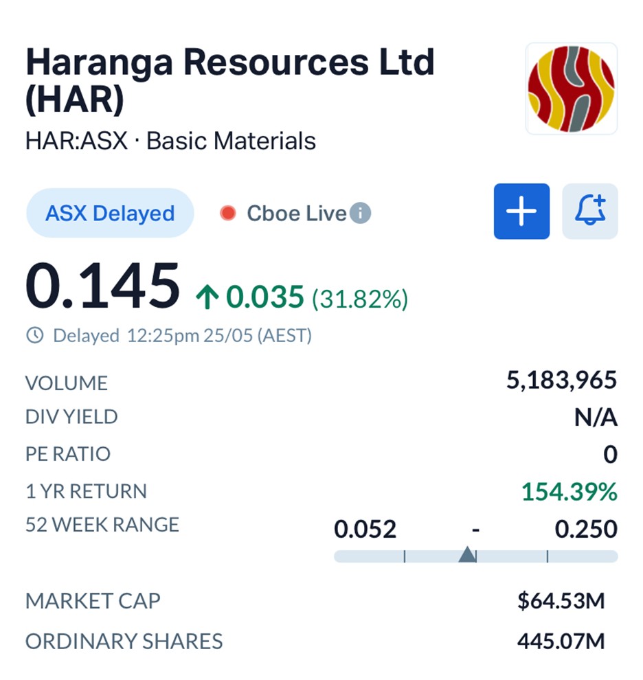 Haranga Resources (ASX HAR) Confirms Major High-Grade Gold Discovery at Lincoln Project