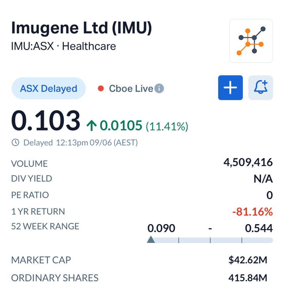 Imugene (ASX: IMU) Lands Major FDA Fast Track Win and Posts 100% Response Rate in Lymphoma Trial