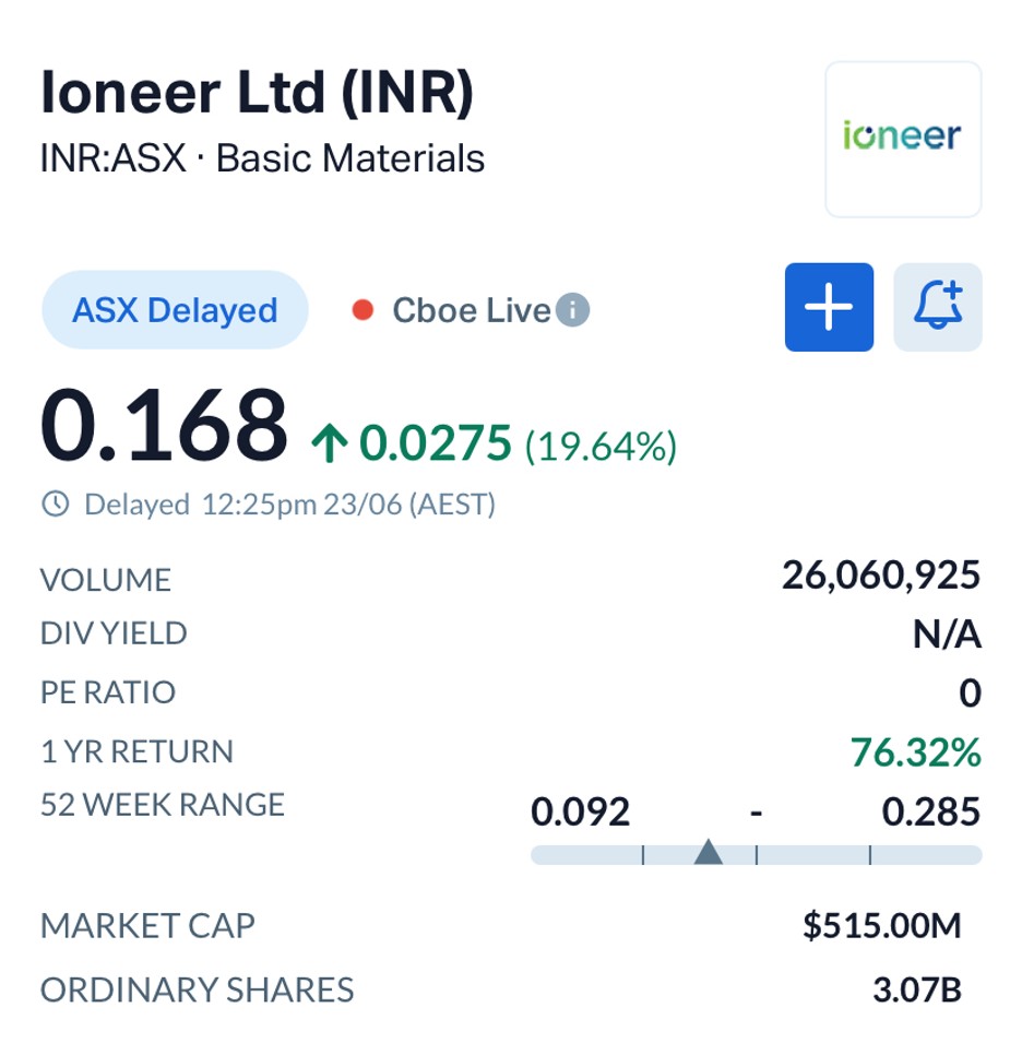 Why Ioneer's (ASX: INR | NASDAQ: IONR) New Hyundai Alliance Changes the Game for Nevada Asset