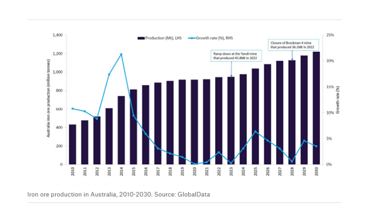 The Future of Iron Ore: Why 2025 Could Be a Pivotal Year for Australia's Iron Ore Industry