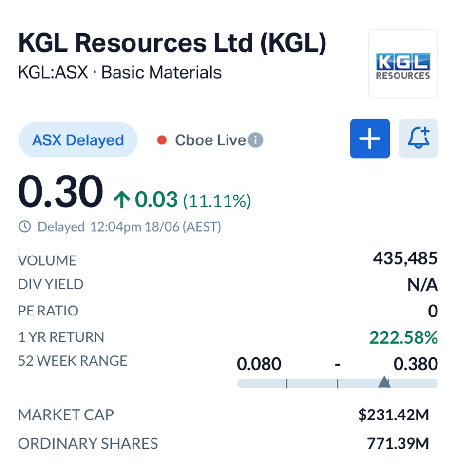 Why KGL Resources (ASX:KGL) Could Be the Most De-Risked Copper Developer on the ASX