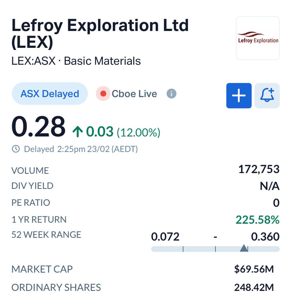 The Newest Gold Miner on the ASX: Lefroy Exploration (ASX: LEX) Ships First Bars to Perth Mint