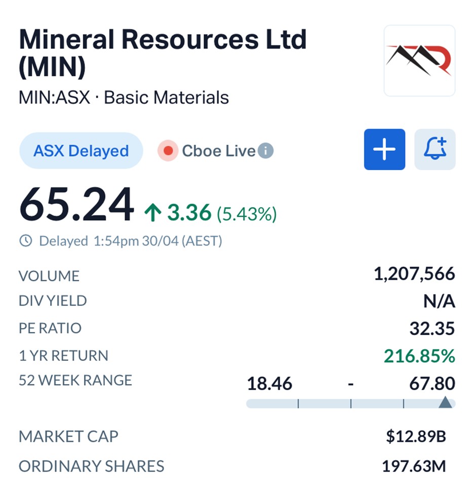 Mineral Resources (ASX: MIN) Completes US$1.3B Bond Deal, Clears Debt Runway to 2030