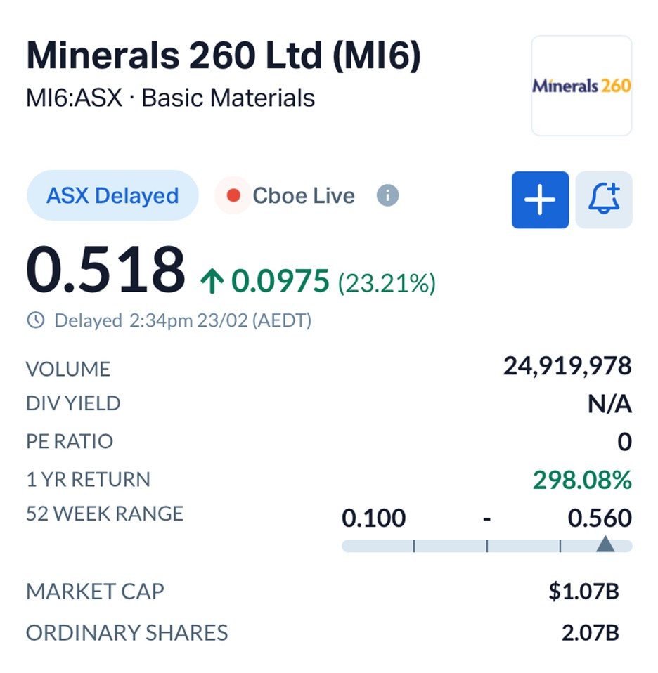 Franco-Nevada’s $220M Bet Why Bullabulling Just Became One of Australia’s Most Watched Gold Projects