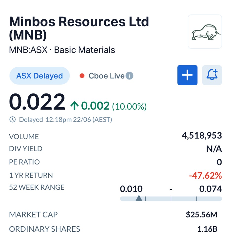 Minbos Resources (ASX: MNB) Secures US$13.8M Construction Deal as Angola Fertilizer Project Nears Completion