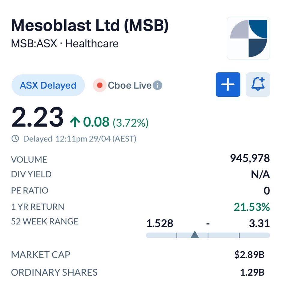 Mesoblast (ASX MSB) Reaches Key Milestone as Phase 3 Back Pain Trial Fully Enrolled