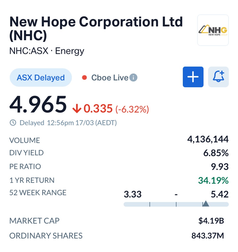 New Hope (ASX: NHC) Shares Slide as Profit Plunges 84% Despite Higher Coal Output