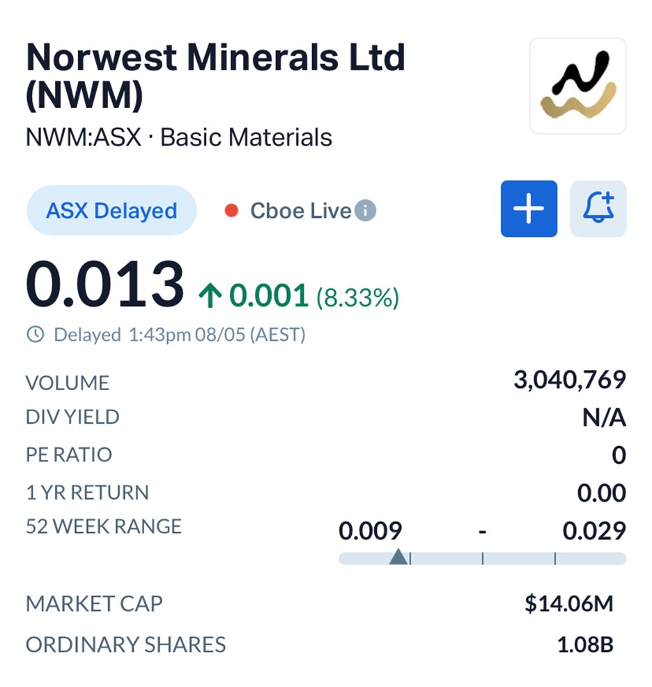 Bulgera Resource Swells to 501,000 Ounces as Norwest (ASX: NWM) Advances Strategy for Gold