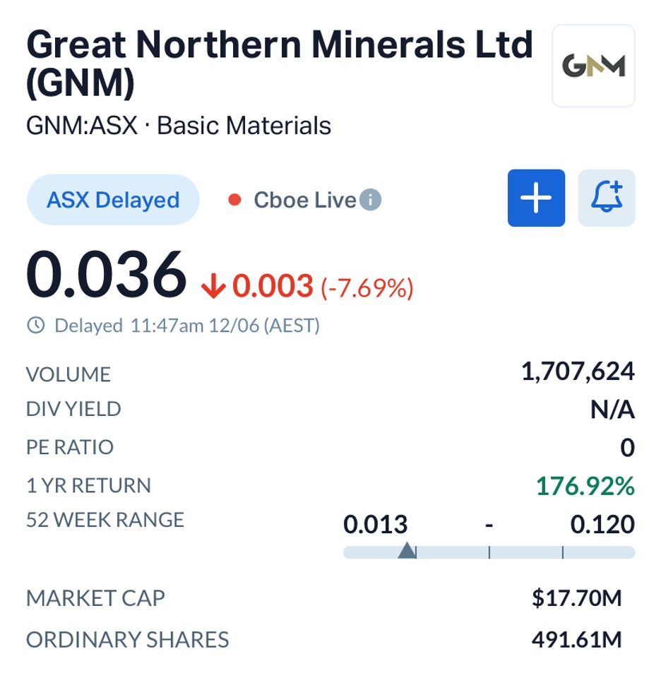 Great Northern Minerals (ASX:GNM) Hits Milestone Resource at Nevada Gold Project