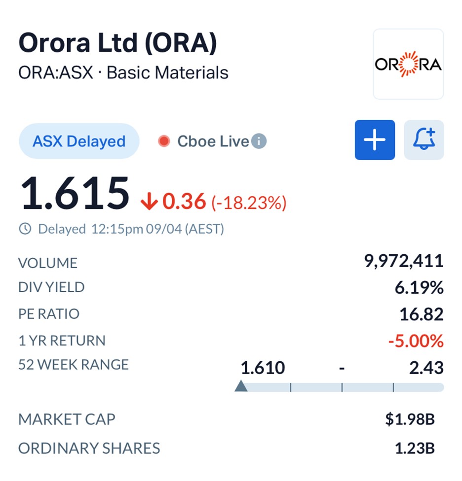 Supply Chain Shockwaves: Why Orora Axed Its Middle East Operations Amid Global Disruption