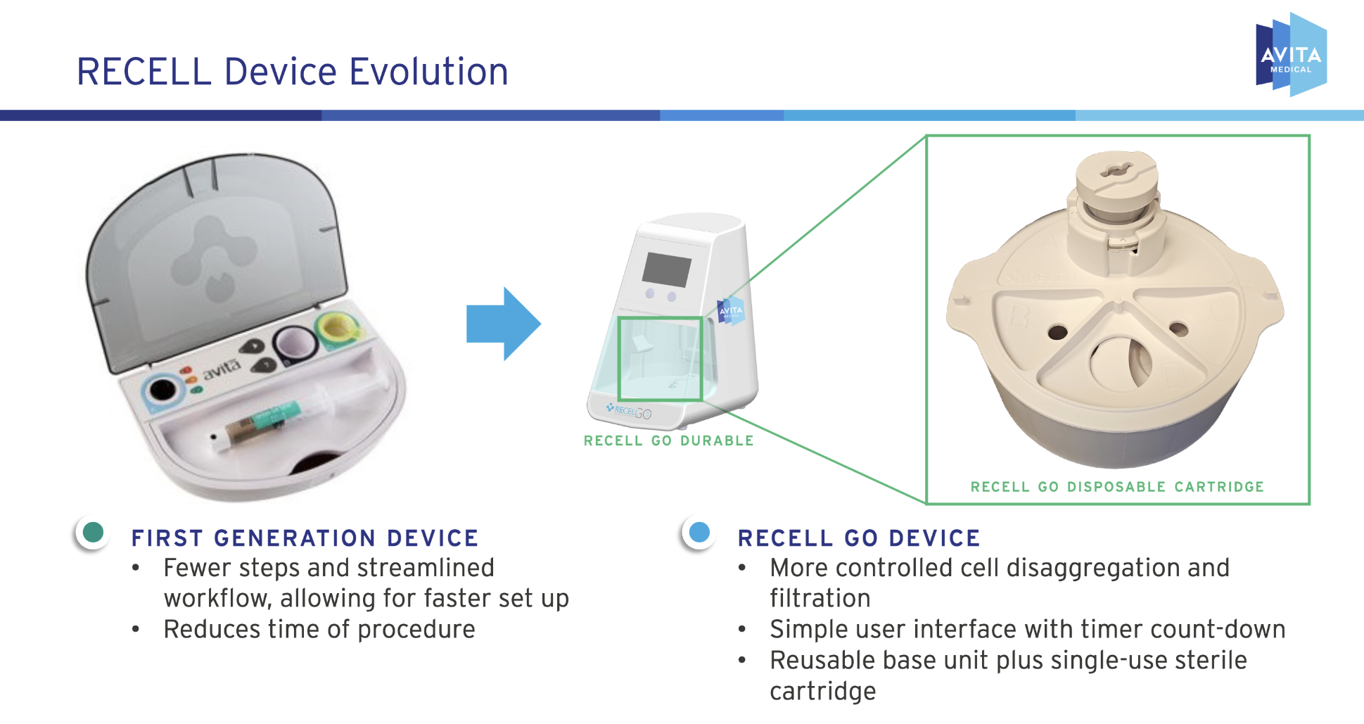 AVITA Medical Is Set to Revolutionize Regenerative Medicine with RECELL Go