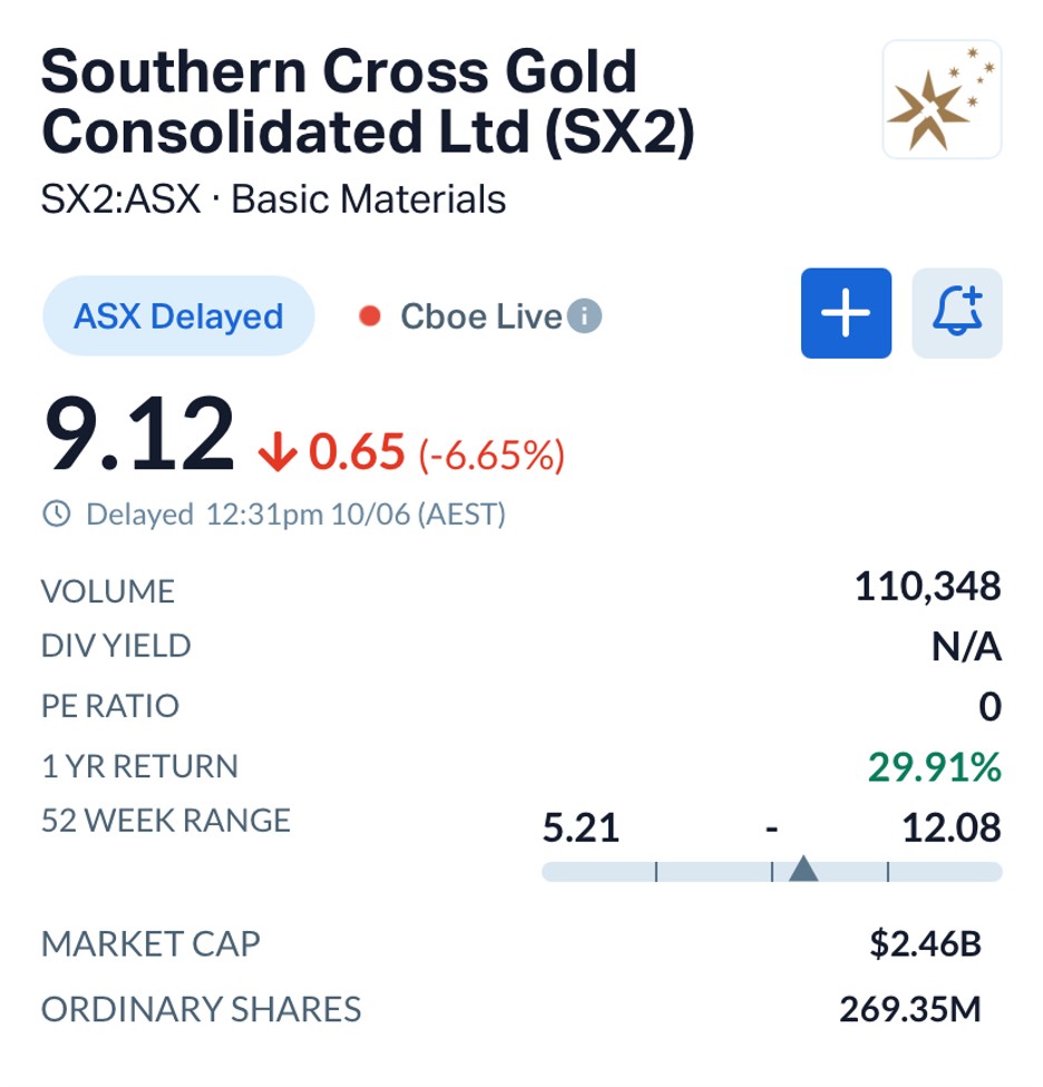 Southern Cross Gold (ASX: SX2) Accelerates 11-Rig Campaign with High-Grade Intercepts at Sunday Creek