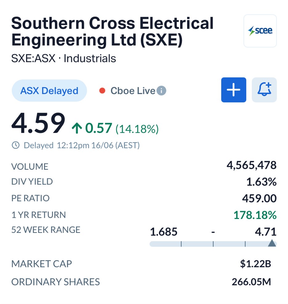 Capital Raise: Is SCEE (ASX:SXE) Primed for the Data Centre and Energy Boom?
