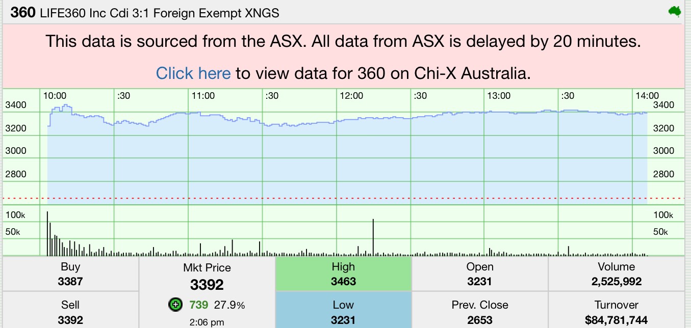 Life360 (ASX: 360) hits record Q4 user growth, lifts 2025 outlook as subscriptions keep compounding