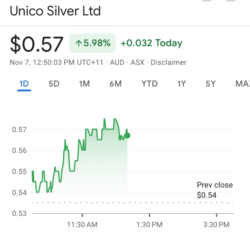 Unico Silver Strengthens Joaquin Project with Bonanza-Grade Discoveries in Argentina