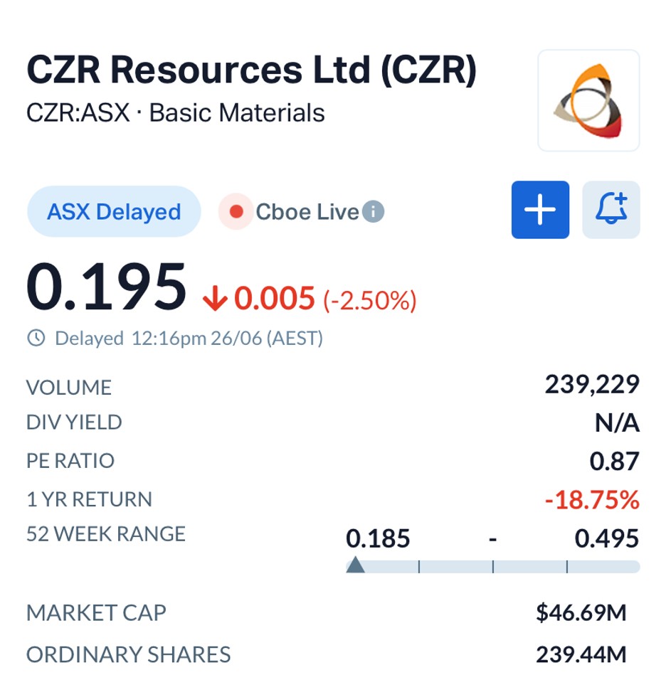 CZR Resources (ASX: CZR) and Zuleika Gold (ASX: ZAG) Unite in A$44.8M Gold Merger to Build WA Exploration Scale