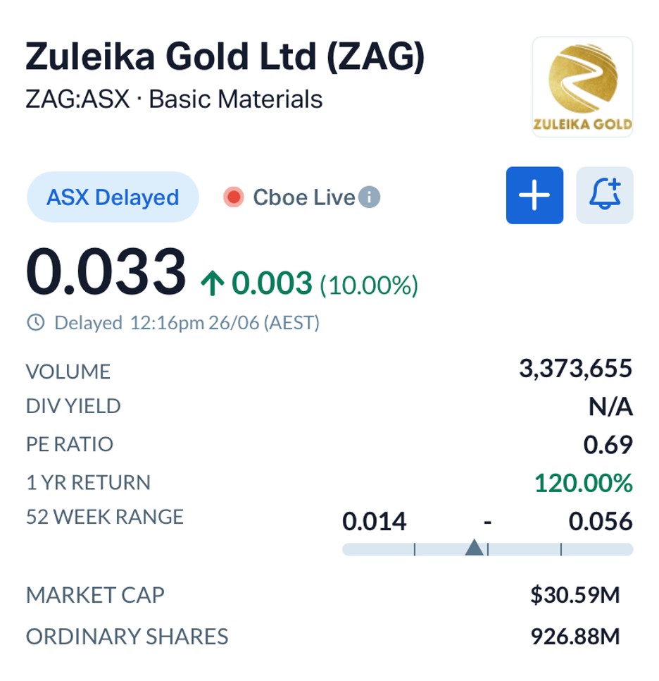 CZR Resources (ASX: CZR) and Zuleika Gold (ASX: ZAG) Unite in A$44.8M Gold Merger to Build WA Exploration Scale